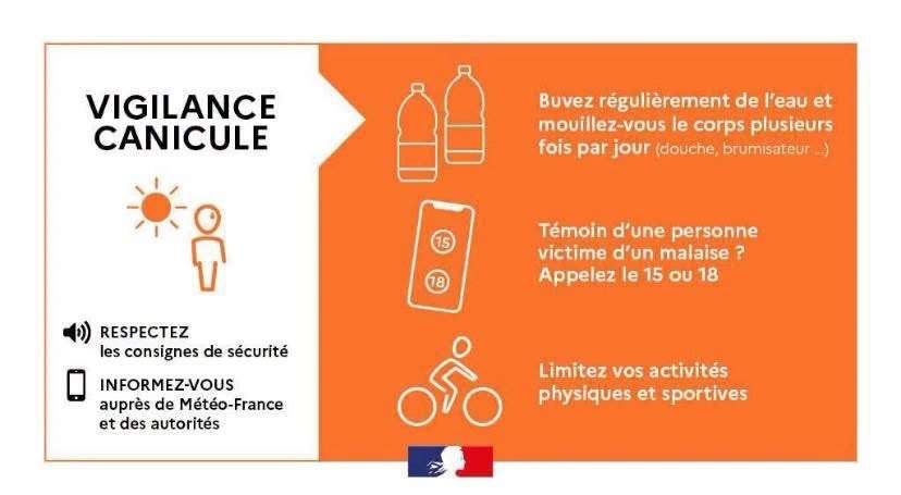 Alt à définir