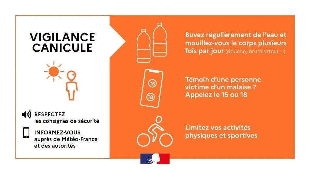 Alt à définir